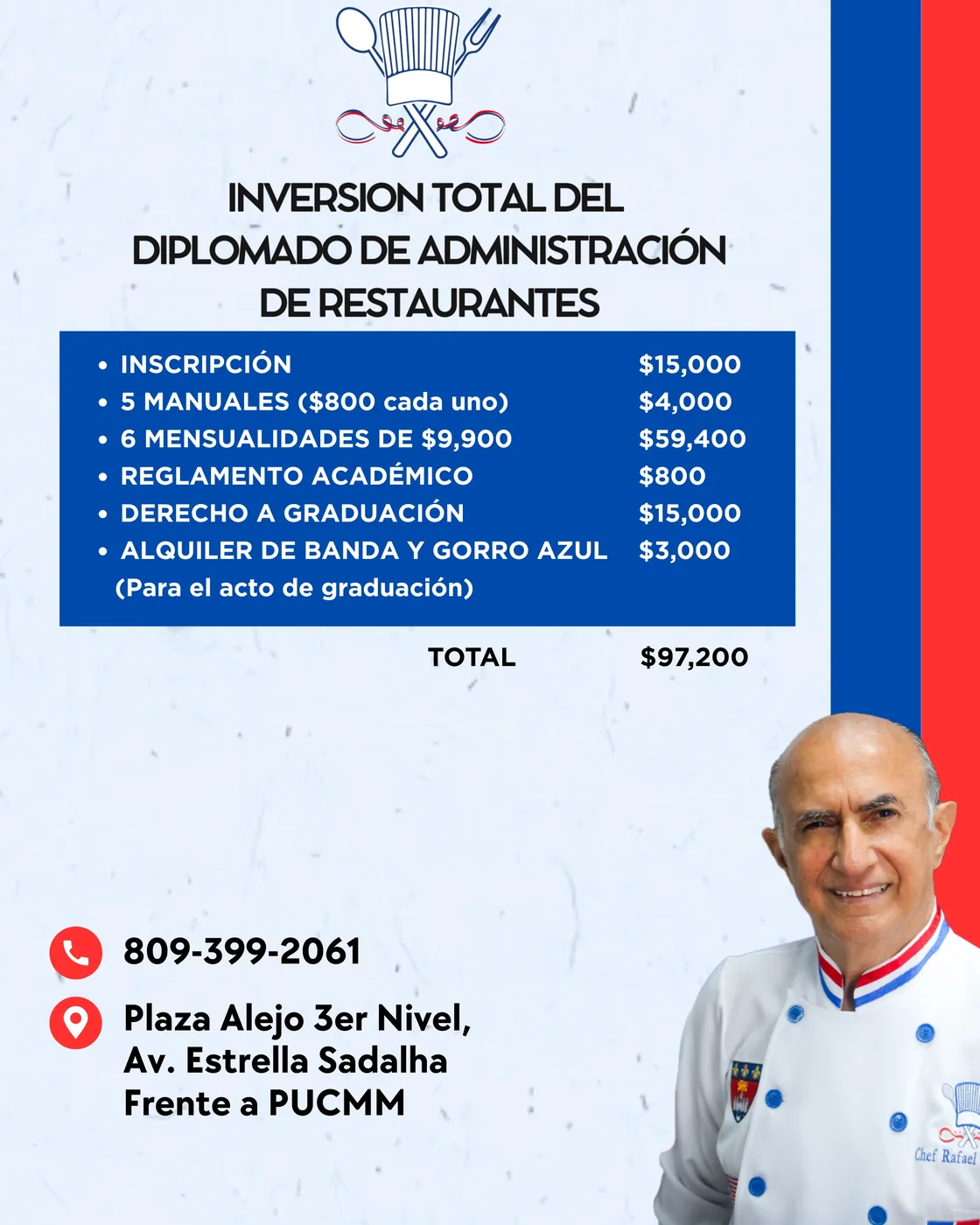 Administración de Restaurantes — Inversión total