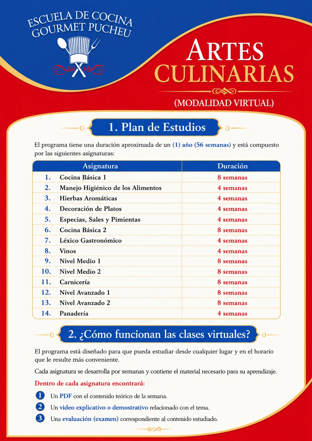 Plan de Estudios — Artes Culinarias Virtual