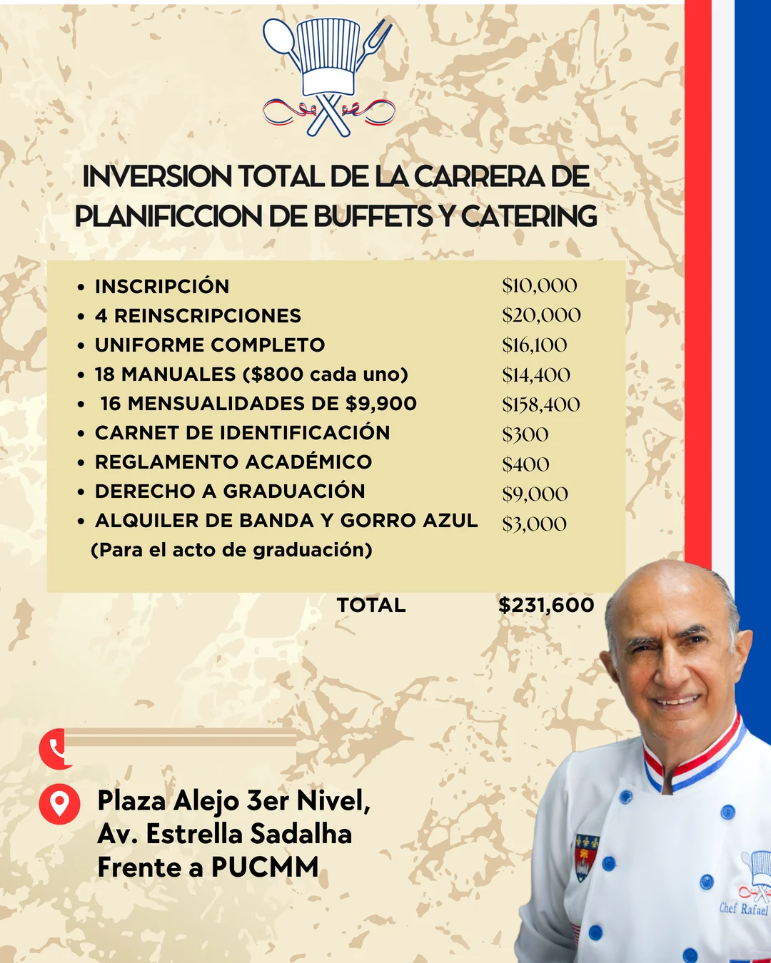 Inversión total de la carrera de Planificación de Buffets y Catering