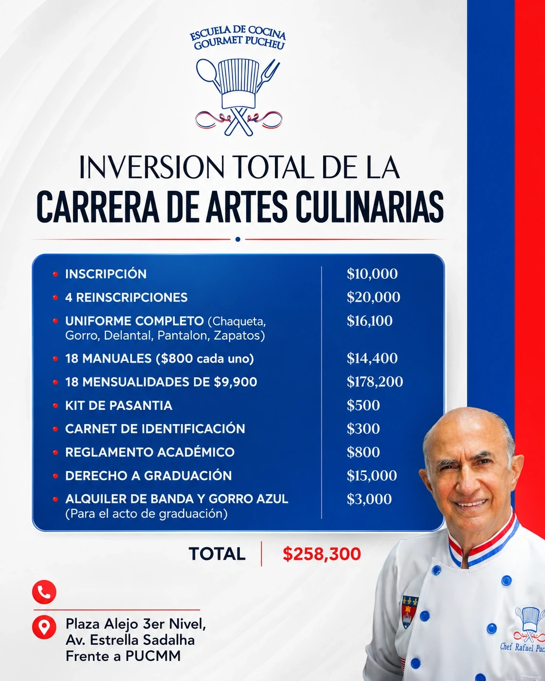 Inversión total de la carrera — Artes Culinarias