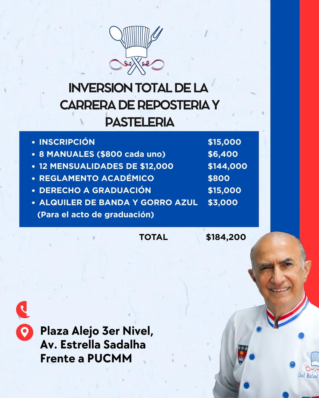 Inversión total de la Carrera de Repostería y Pastelería